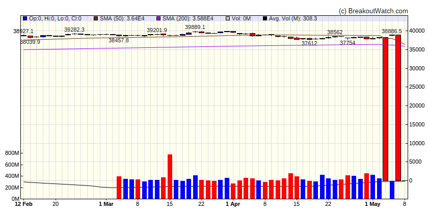 Dow Jones