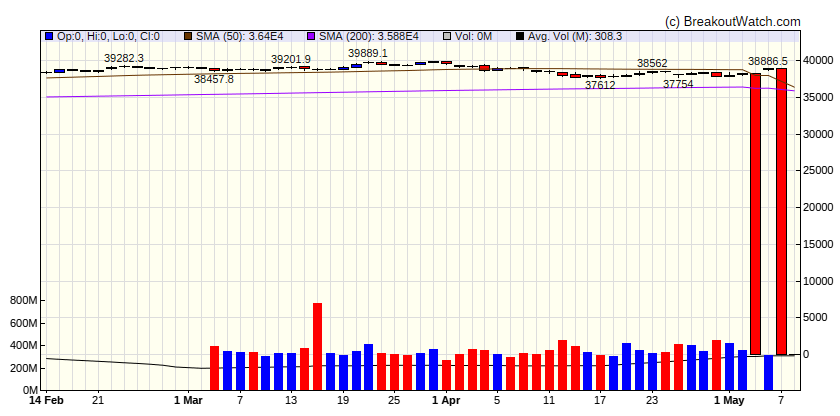 Dow Jones