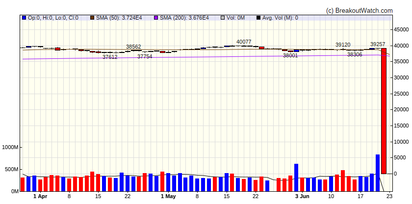 Dow Jones