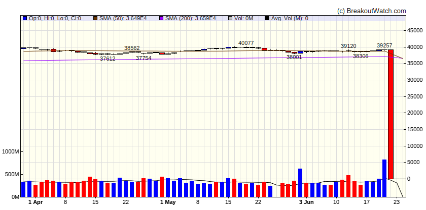 Dow Jones