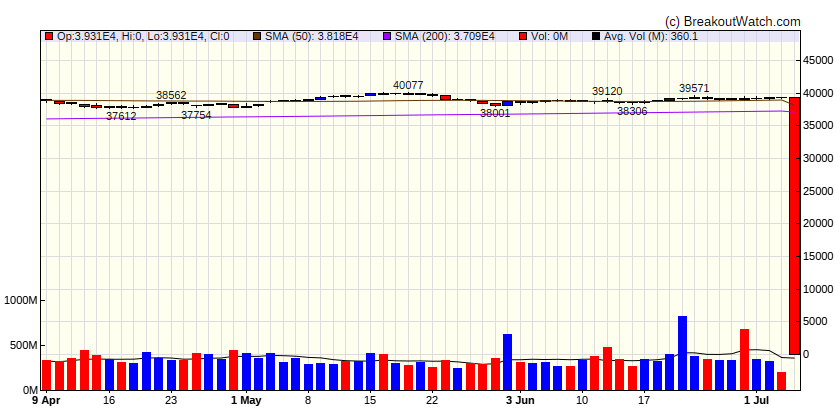 Dow Jones