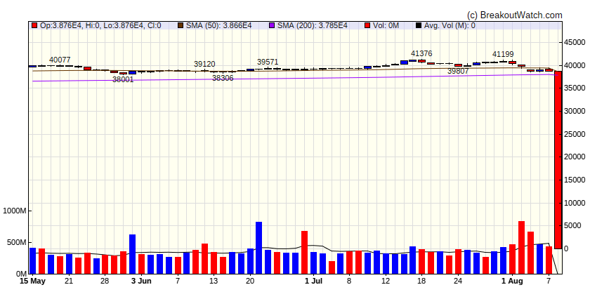 Dow Jones