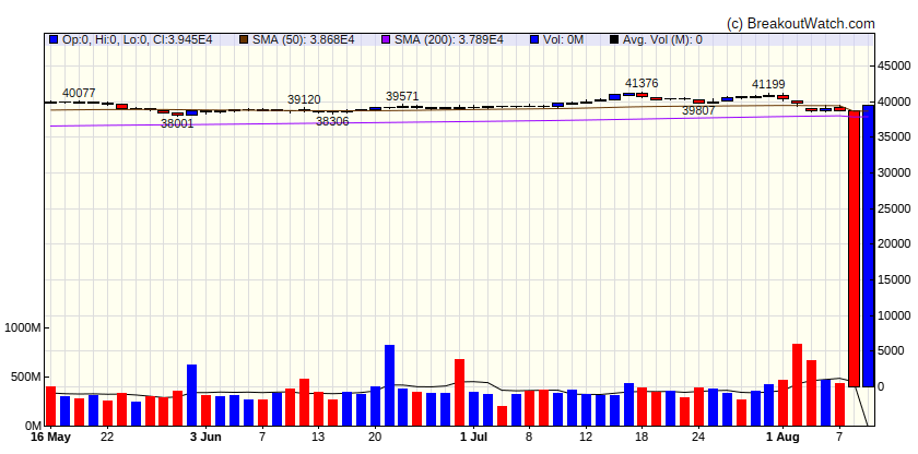 Dow Jones