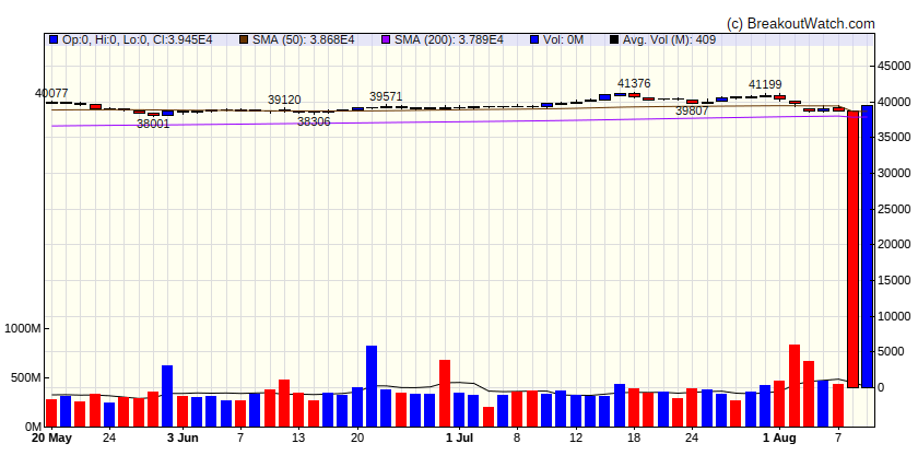 Dow Jones