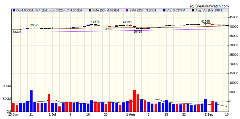 Dow Jones