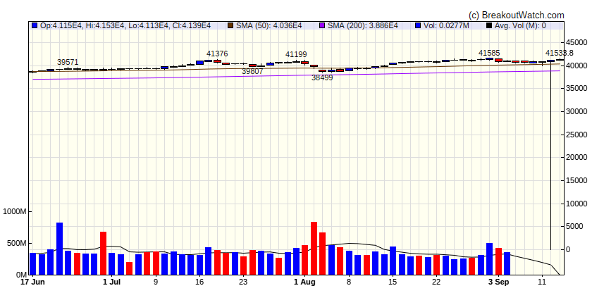 Dow Jones