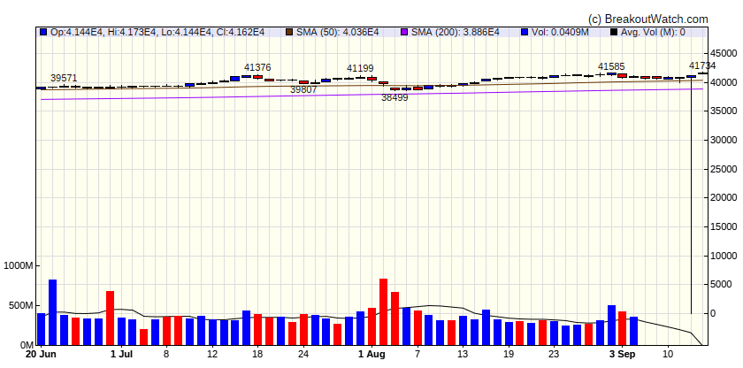 Dow Jones