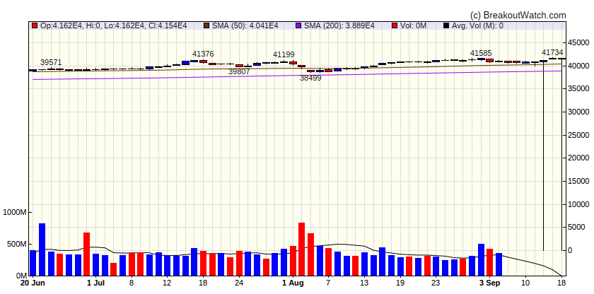 Dow Jones