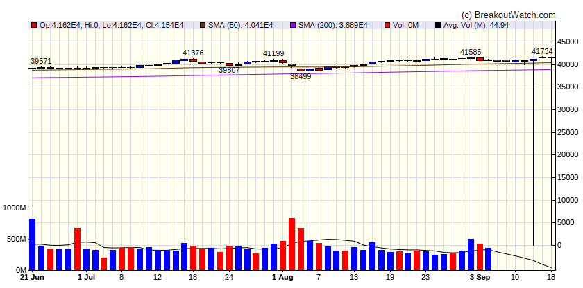 Dow Jones