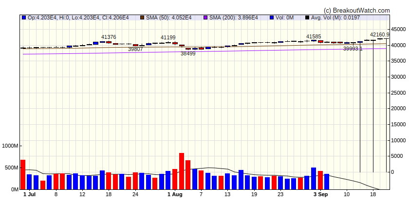 Dow Jones