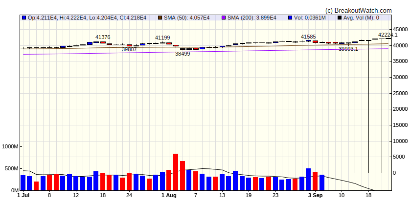 Dow Jones