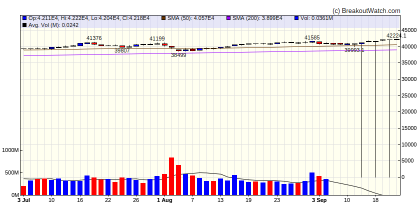 Dow Jones