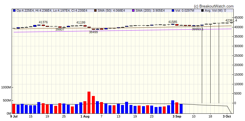 Dow Jones