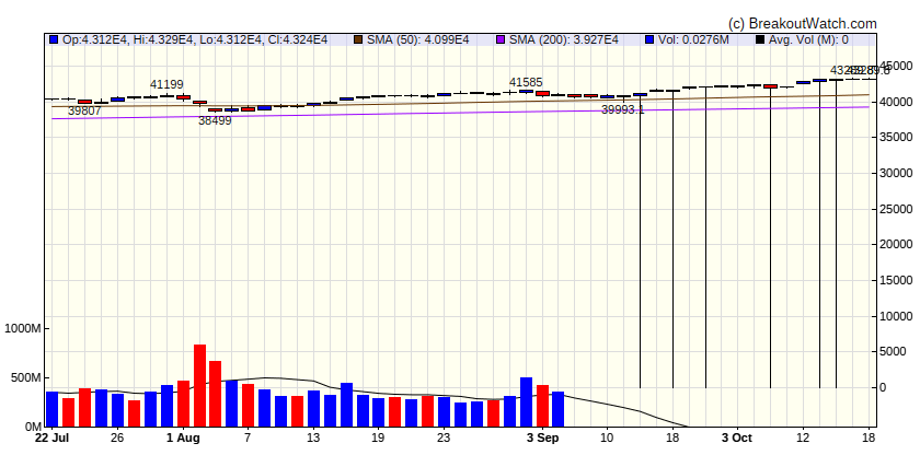 Dow Jones