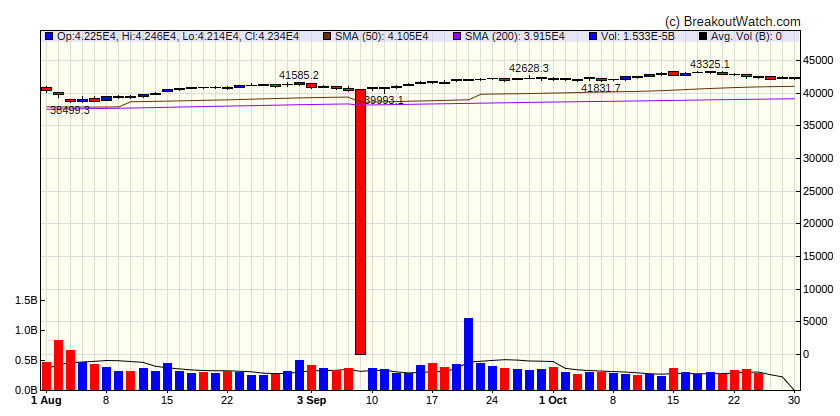 Dow Jones