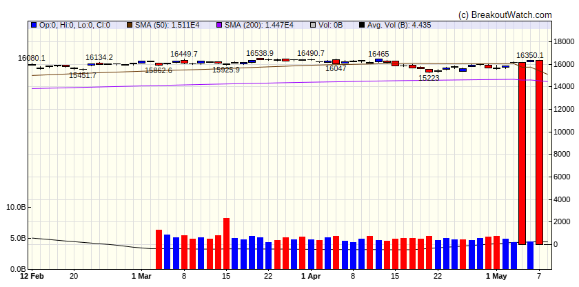 NASDAQ Comp.