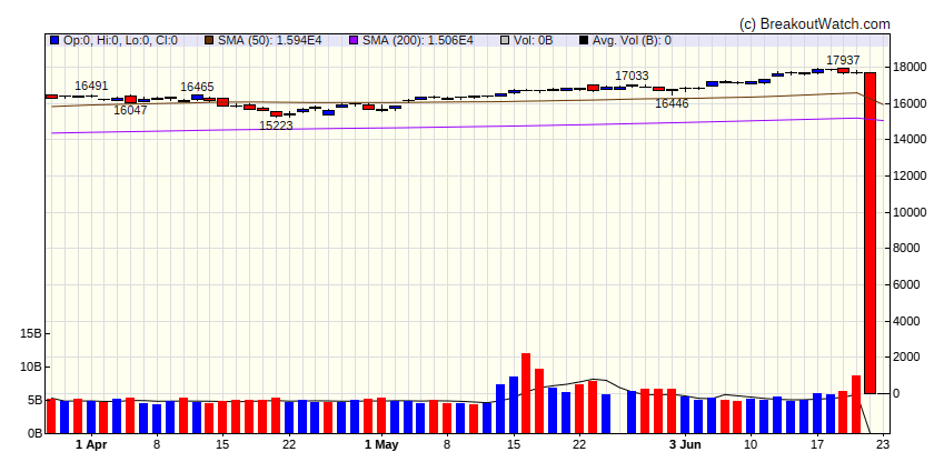 NASDAQ Comp.