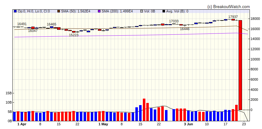 NASDAQ Comp.