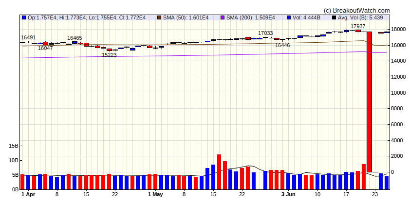 NASDAQ Comp.