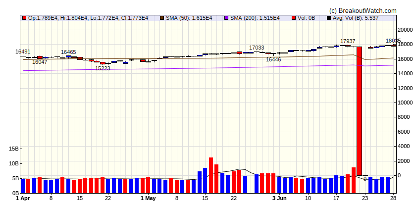 NASDAQ Comp.