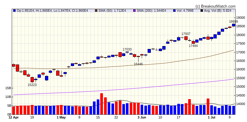 NASDAQ Comp.