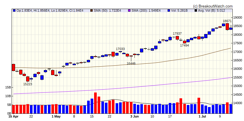 NASDAQ Comp.