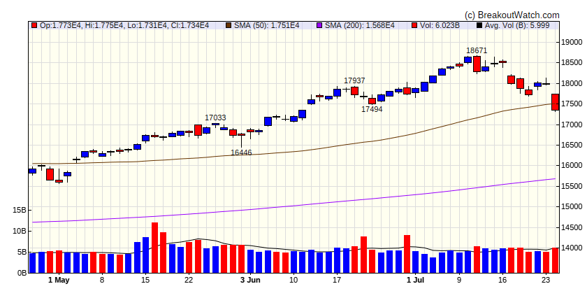 NASDAQ Comp.