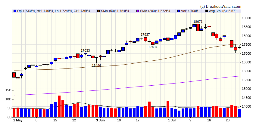 NASDAQ Comp.