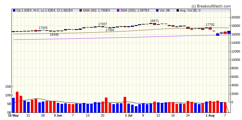 NASDAQ Comp.