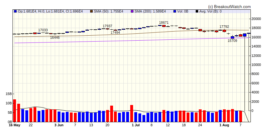 NASDAQ Comp.