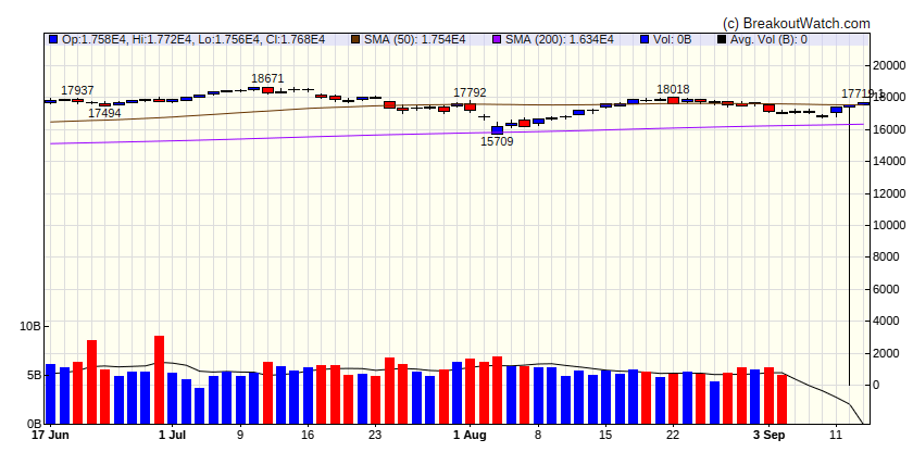 NASDAQ Comp.