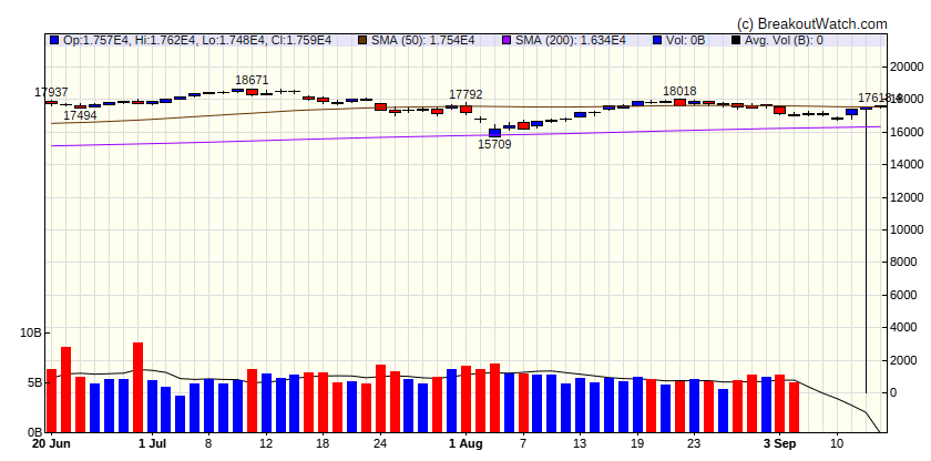 NASDAQ Comp.