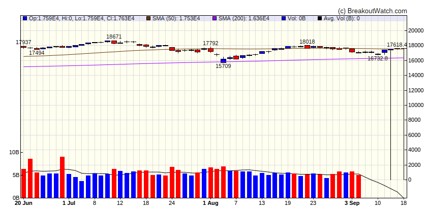 NASDAQ Comp.