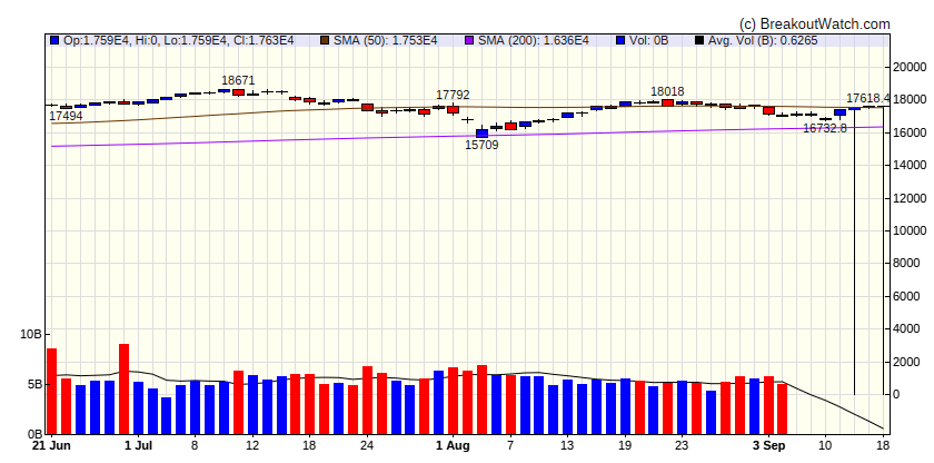 NASDAQ Comp.