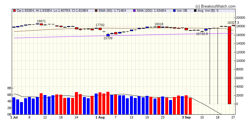 NASDAQ Comp.