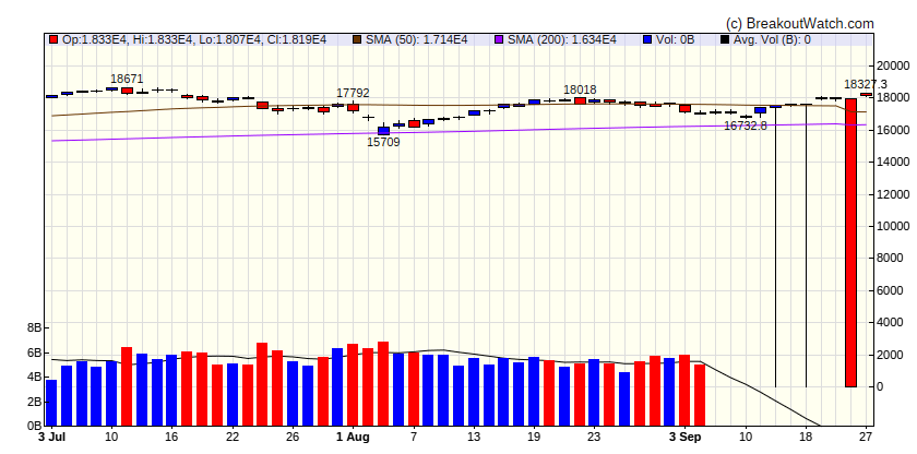 NASDAQ Comp.