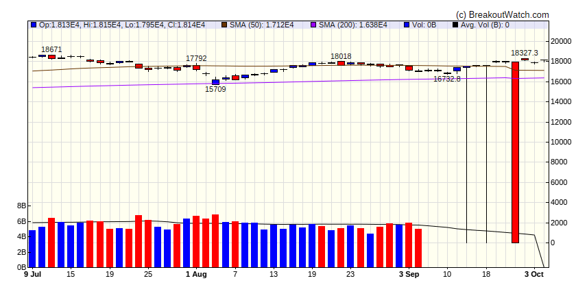 NASDAQ Comp.