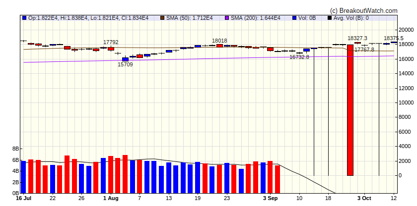 NASDAQ Comp.