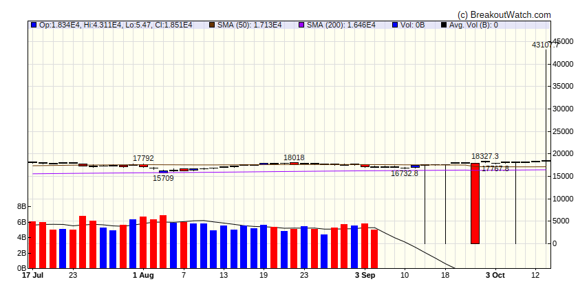 NASDAQ Comp.