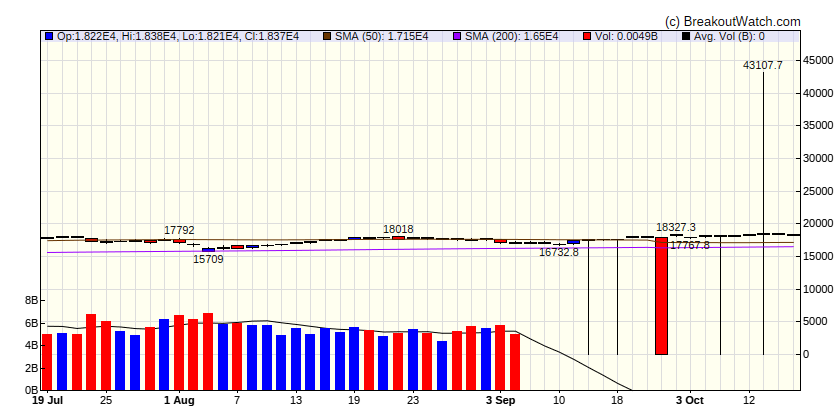 NASDAQ Comp.