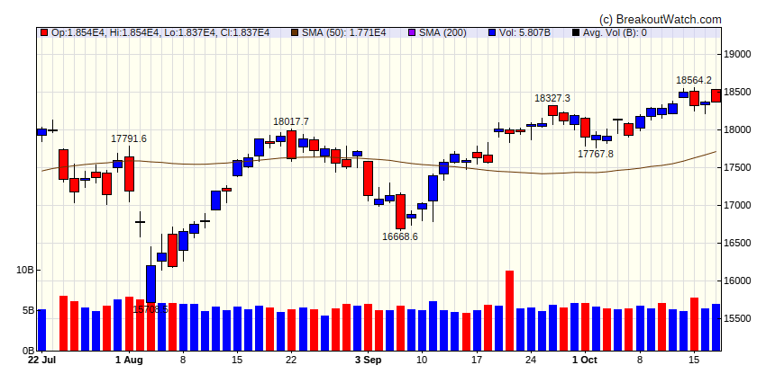 NASDAQ Comp.