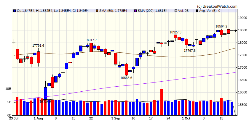 NASDAQ Comp.