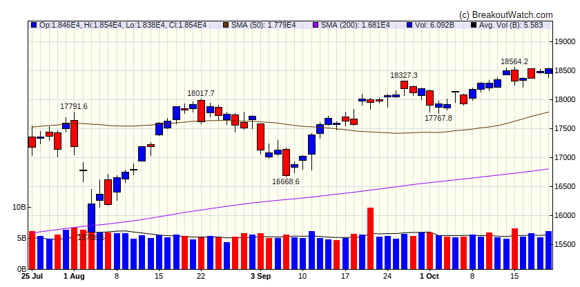 NASDAQ Comp.