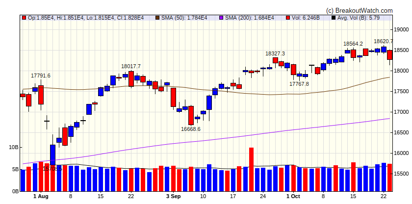 NASDAQ Comp.