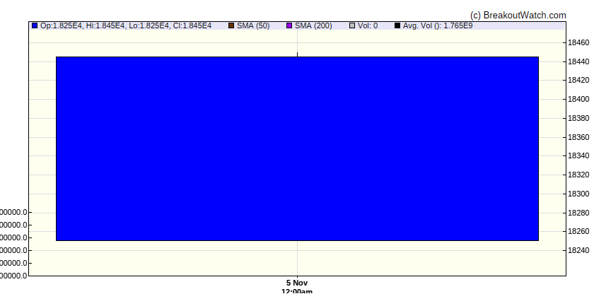 NASDAQ Comp.