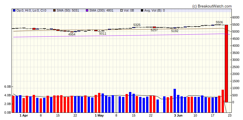 S&P 500