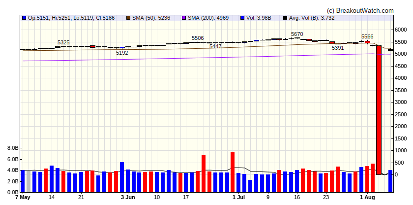 S&P 500