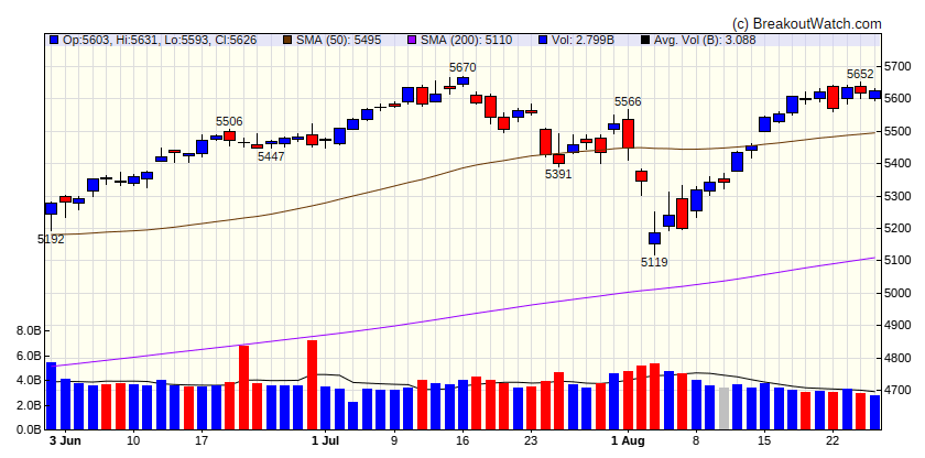 S&P 500