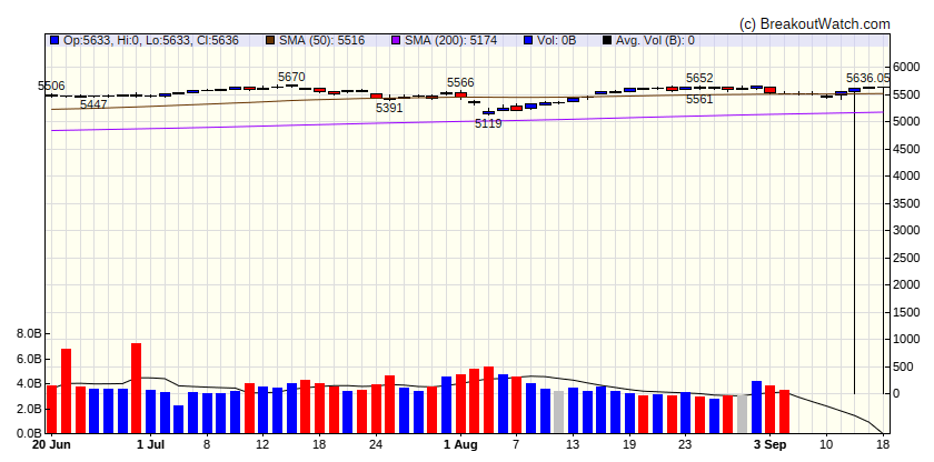 S&P 500