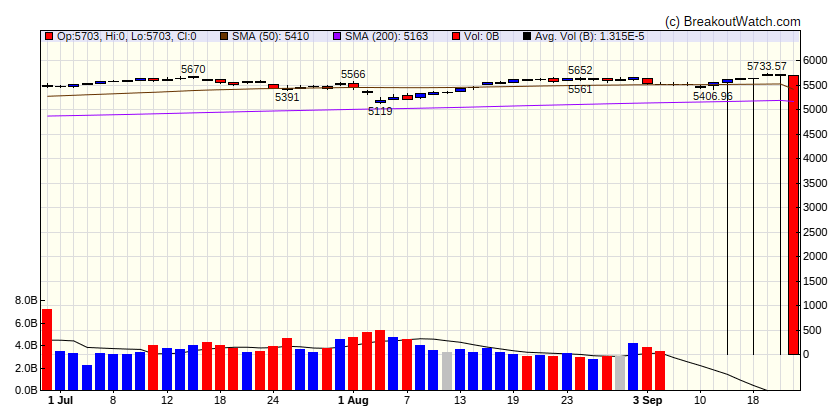 S&P 500